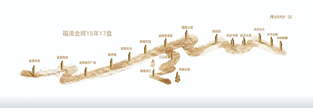 金輝地產(chǎn)福清樓盤圖